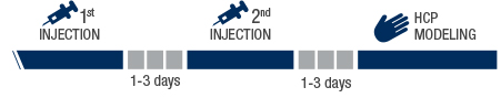 Xiaflex Injection